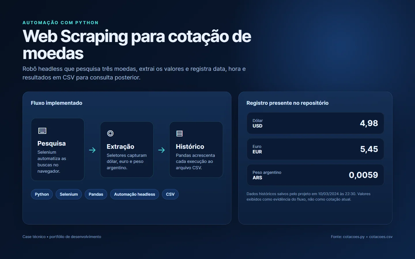 Prévia do projeto Web Scraping - Cotação de Moedas